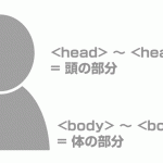 ヘッダとボディをHTMLではしっかり