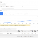 Google キーワードプランナーを使って数値予測をする