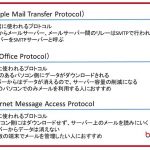 メールの仕組みを見てみます。その④